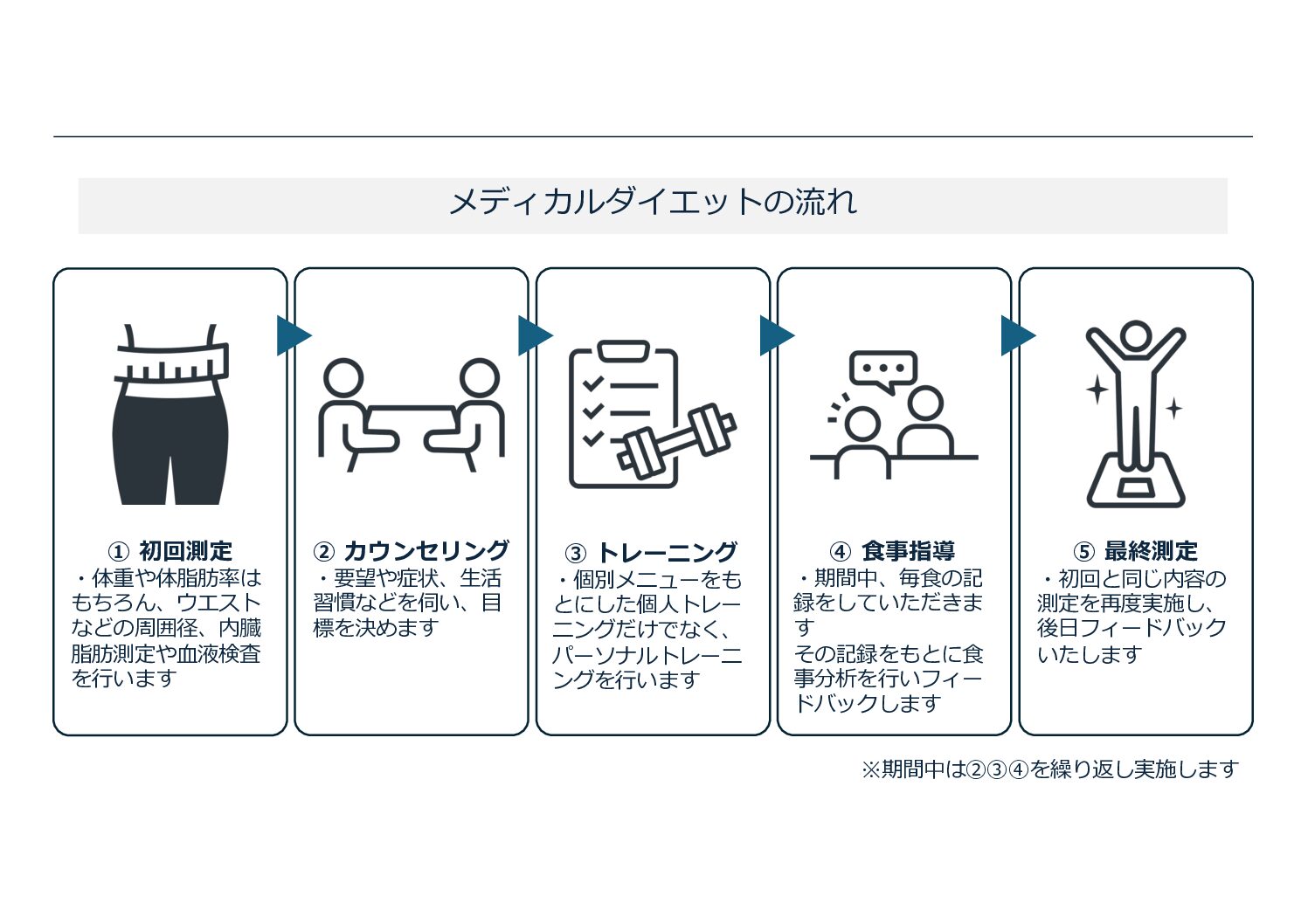 三重県津市 フィットネスジム メディカルフィットネスSHL